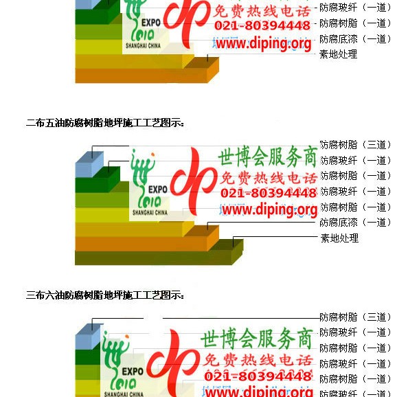 阳春环氧玻璃钢地坪，防腐蚀地坪，防腐蚀自流平地坪产品图2
