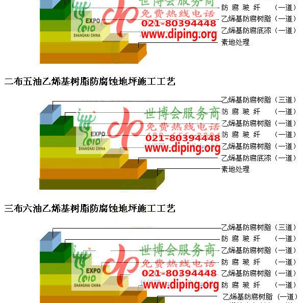 阳春乙烯基防腐蚀地坪,乙烯基酯地坪,乙烯基酯防腐蚀地坪,乙烯基重防腐蚀地坪,乙烯基重防腐地坪,乙烯基重防腐自流平地坪产品图2